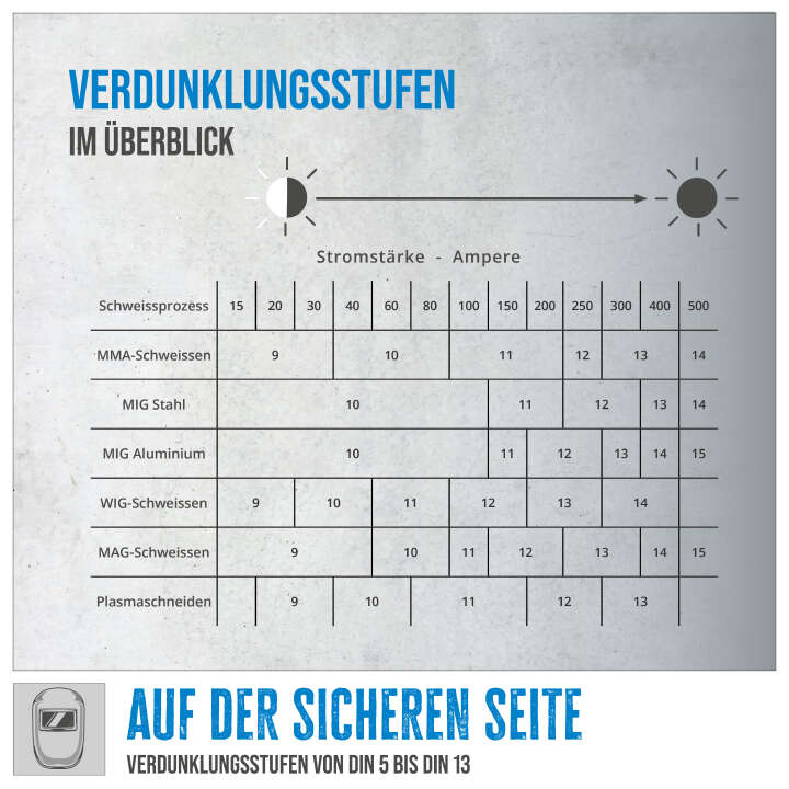 Güde Automatischer Schweißhelm GSH 180-TC-2